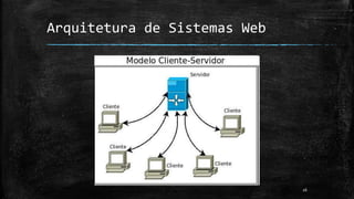 Arquitetura de Sistemas Web
26
 