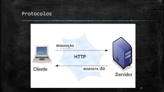 REQUISIÇÃO
RESPOSTA
Protocolos
30
 