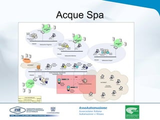 Acque Spa 