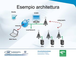 Esempio architettura 