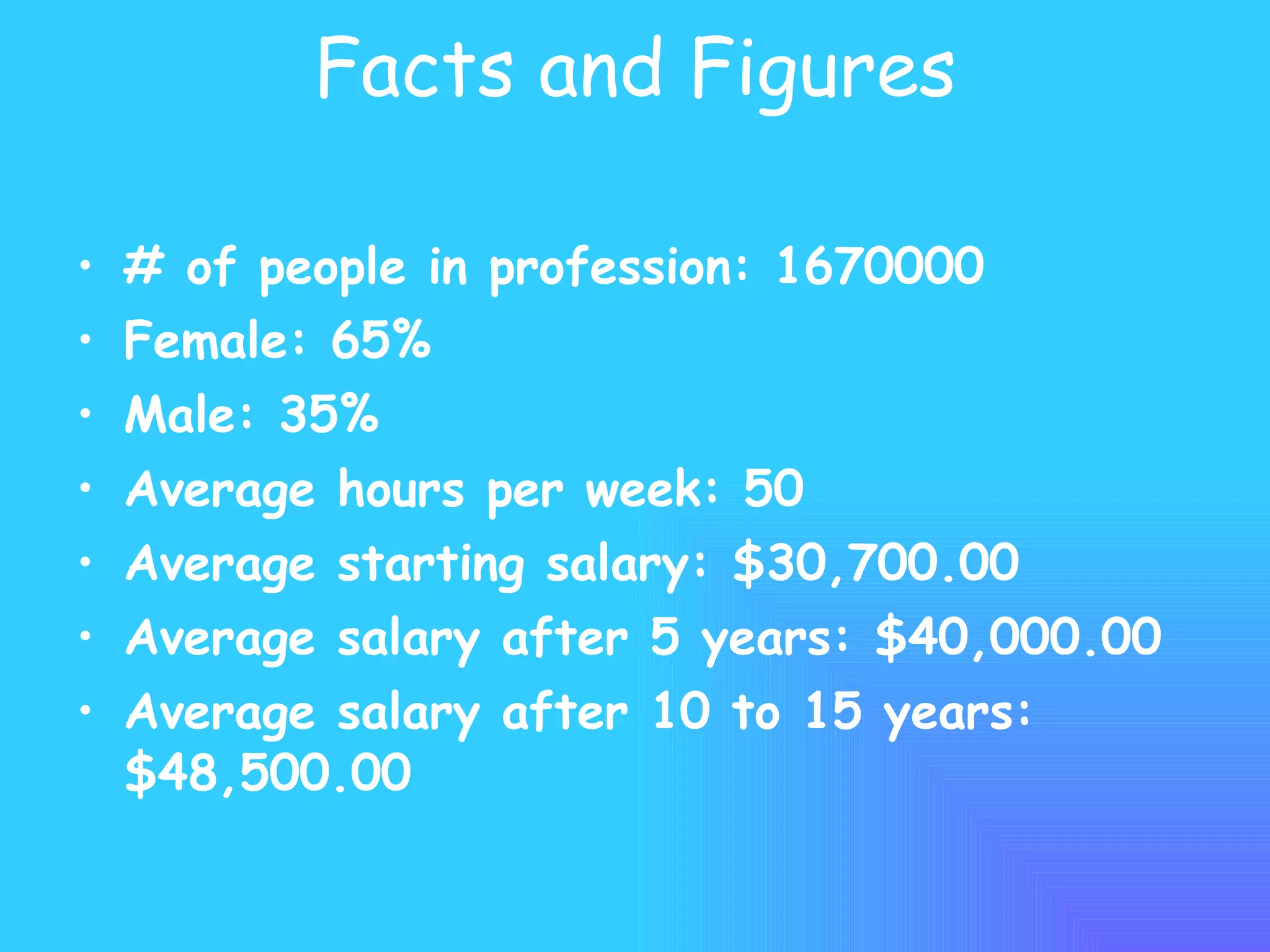 Facts and Figures # of people in profession: 1670000 Female: 65% Male: 35% Average hours per week: 50 Average starting salary: $30,700.00 Average salary after 5 years: $40,000.00 Average salary after 10 to 15 years: $48,500.00 