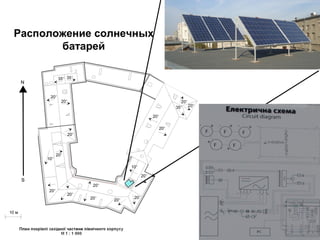 Расположение солнечных
батарей

 