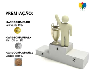 PREMIAÇÃO: CATEGORIA OURO Acima de 15% CATEGORIA PRATA De 10% a 15% CATEGORIA BRONZE Abaixo de10%   