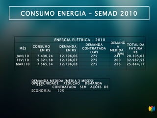 CONSUMO ENERGIA – SEMAD 2010 ENERGIA ELÉTRICA - 2010 MÊS CONSUMO  EM R$ DEMANDA  EM R$ DEMANDA CONTRATADA (KW) DEMANDA MEDIDA  (KW) TOTAL DA FATURA R$ JAN/10 7.430,24 12.796,66 275 241  20.305,03 FEV/10 9.321,58 12.796,67 275 200  32.987,53 MAR/10 7.565,34 12.796,68 275 226  25.844,17             DEMANDA MEDIDA (MÉDIA 3 MESES):  222 OPORTUNIDADE  REDUÇÃO  DEMANDA  CONTRATADA  SEM  AÇÕES  DE ECONOMIA:  19% 