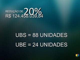 20% REDUÇÃO DE R$ 124.458.039,84 UBS = 88 UNIDADES UBE = 24 UNIDADES 