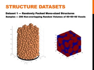 STRUCTURE DATASETS 
Dataset 1 --- Randomly Packed Mono-sized Structures 
Samples --- 200 Non-overlapping Random Volumes of...