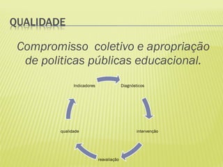 Compromisso coletivo e apropriação
 de politicas públicas educacional.
 