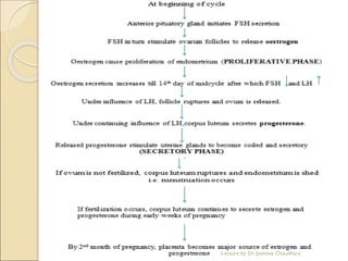 Lecture by Dr. Jasmine Chaudhary
 