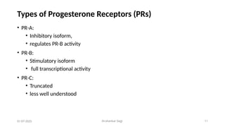 Dr.shankar Gejji 11
Types of Progesterone Receptors (PRs)
• PR-A:
• Inhibitory isoform,
• regulates PR-B activity
• PR-B:
• Stimulatory isoform
• full transcriptional activity
• PR-C:
• Truncated
• less well understood
01-07-2025
 