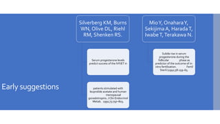 Early suggestions
Silverberg KM, Burns
WN, Olive DL, Riehl
RM, Shenken RS.
Serum progesterone levels
predict success of the IVF/ET in
patients stimulated with
leuprolide acetate and human
menopausal
gonadotropins. J Clin Endocrinol
Metab. 1991;73:797–803.
MioY, OnaharaY,
Sekijima A, HaradaT,
IwabeT,Terakawa N.
Subtle rise in serum
progesterone during the
follicular phase as
predictor of the outcome of in-
vitro fertilization. Fertil
Steril.1992;58:159–65.
 