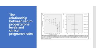 The
relationship
betweenserum
progesterone
levelsand
clinical
pregnancyrates
 