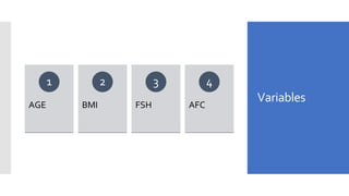 VariablesAGE
1
BMI
2
FSH
3
AFC
4
 