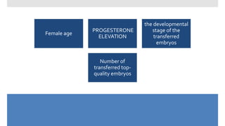 Female age
PROGESTERONE
ELEVATION
the developmental
stage of the
transferred
embryos
Number of
transferred top-
quality embryos
 