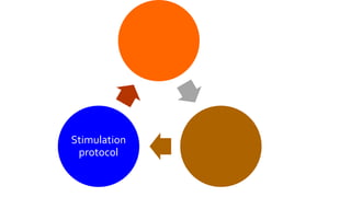 Stimulation
protocol
 