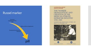 Russel marker
Extracted
progesterone from
bark
Made synthetic progesterone
Empowered women by his
discovery
pill
 