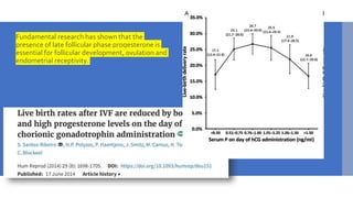  Fundamental research has shown that the
presence of late follicular phase progesterone is
essential for follicular development, ovulation and
endometrial receptivity.
 