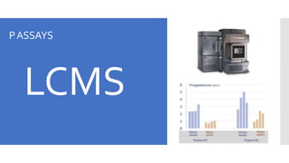 PASSAYS
LCMS
 