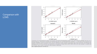 Comparisonwith
LCMS
 