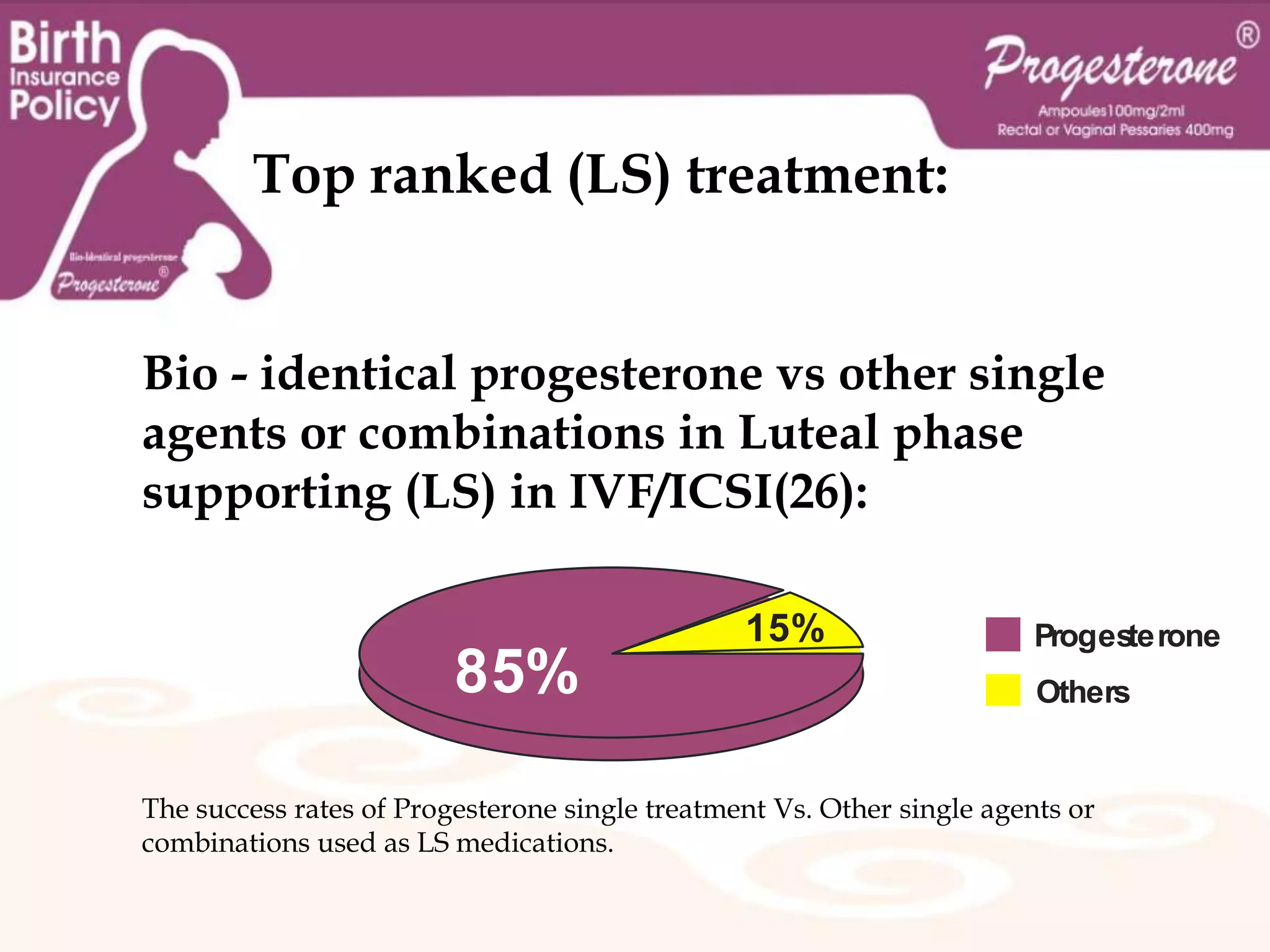 Progesterone ®Ampoules 100mg / 2mlRectal and Vaginal Pessaries 400mg  What do you know about progesterone and its role?