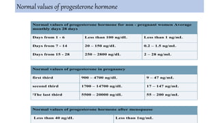 Normal values of progesterone hormone
Normal values of progesterone hormone for non - pregnant women Average
monthly days 28 days
Days from 1 - 6 Less than 100 ng/dL Less than 1 ng/mL
Days from 7 - 14 20 – 150 ng/dL 0.2 – 1.5 ng/mL
Days from 15 - 28 250 – 2800 ng/dL 2 – 28 ng/mL
Normal values of progesterone in pregnancy
first third 900 – 4700 ng/dL 9 – 47 ng/mL
second third 1700 – 14700 ng/dL 17 – 147 ng/mL
The last third 5500 – 20000 ng/dL 55 – 200 ng/mL
Normal values of progesterone hormone after menopause
Less than 40 ng/dL Less than 1ng/mL
 