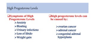 High Progesterone Levels
Symptoms of High
Progesterone Levels
Anxiety
Bloating
Urinary infections
Loss of libido
Weight gain
high progesterone levels can
be caused by:
ovarian cancer
adrenal cancer
congenital adrenal
hyperplasia
 