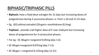 BIPHASIC/TRIPHASIC PILLS
• Biphasic: have a fixed dose estrogen for 21 days but increasing doses of
progesterone during 2 successive phases i.e. from 1-10 and 11-21 days.
• Eg. (EE) ethinyl estradiol (35ugm)+ norethidrone (0.5mg)
• Triphasic : provide a bit higher dose of E near midcycle but increasing
doses of progesterone for 3 consecutive phases.
• For eg - EE 30ugm+ norgestrel 0.05mg (day 1-6)
• EE 40ugm+norgestrel 0.075mg (day 7-11)
• EE 30ugm + norgestrel 0.125mg (day 12-21) 24
 