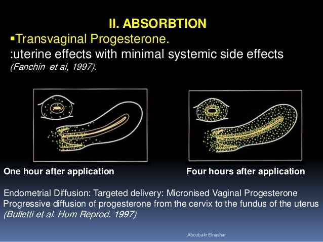 Prometrium Vaginally Side Effects