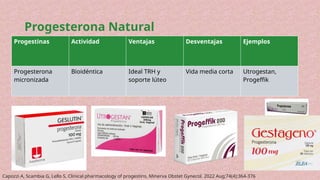 PROGESTINAS y sus funciones en el cuerpo | PPTX