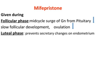 Mifepristone
Given during
Follicular phase:midcycle surge of Gn from Pituitary
slow follicular development, ovulation
Luteal phase: prevents secretary changes on endometrium
 