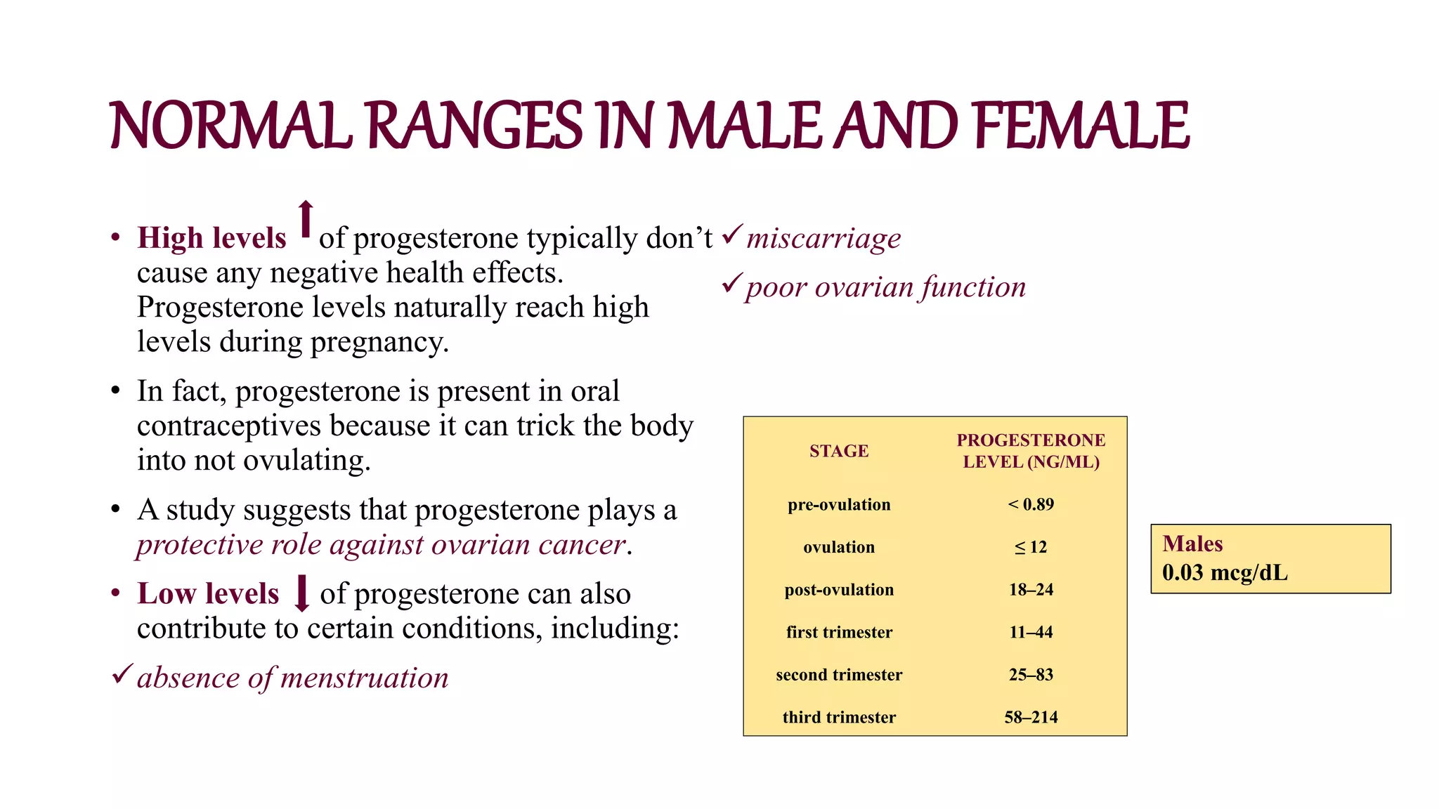 NORMAL RANGES IN MALE AND FEMALE
• High levels of progesterone typically don’t
cause any negative health effects.
Progesterone levels naturally reach high
levels during pregnancy.
• In fact, progesterone is present in oral
contraceptives because it can trick the body
into not ovulating.
• A study suggests that progesterone plays a
protective role against ovarian cancer.
• Low levels of progesterone can also
contribute to certain conditions, including:
absence of menstruation
miscarriage
poor ovarian function
STAGE
PROGESTERONE
LEVEL (NG/ML)
pre-ovulation < 0.89
ovulation ≤ 12
post-ovulation 18–24
first trimester 11–44
second trimester 25–83
third trimester 58–214
Males
0.03 mcg/dL
 