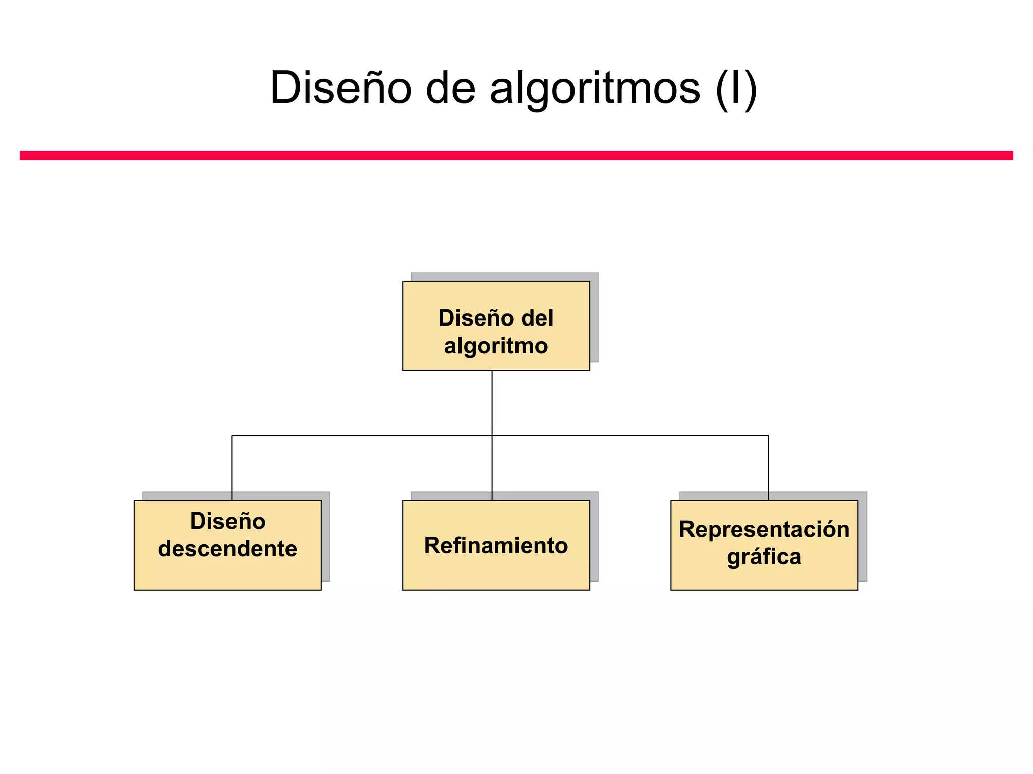 Diseño de algoritmos (I)   Diseño del algoritmo Diseño descendente Refinamiento Representación gráfica 