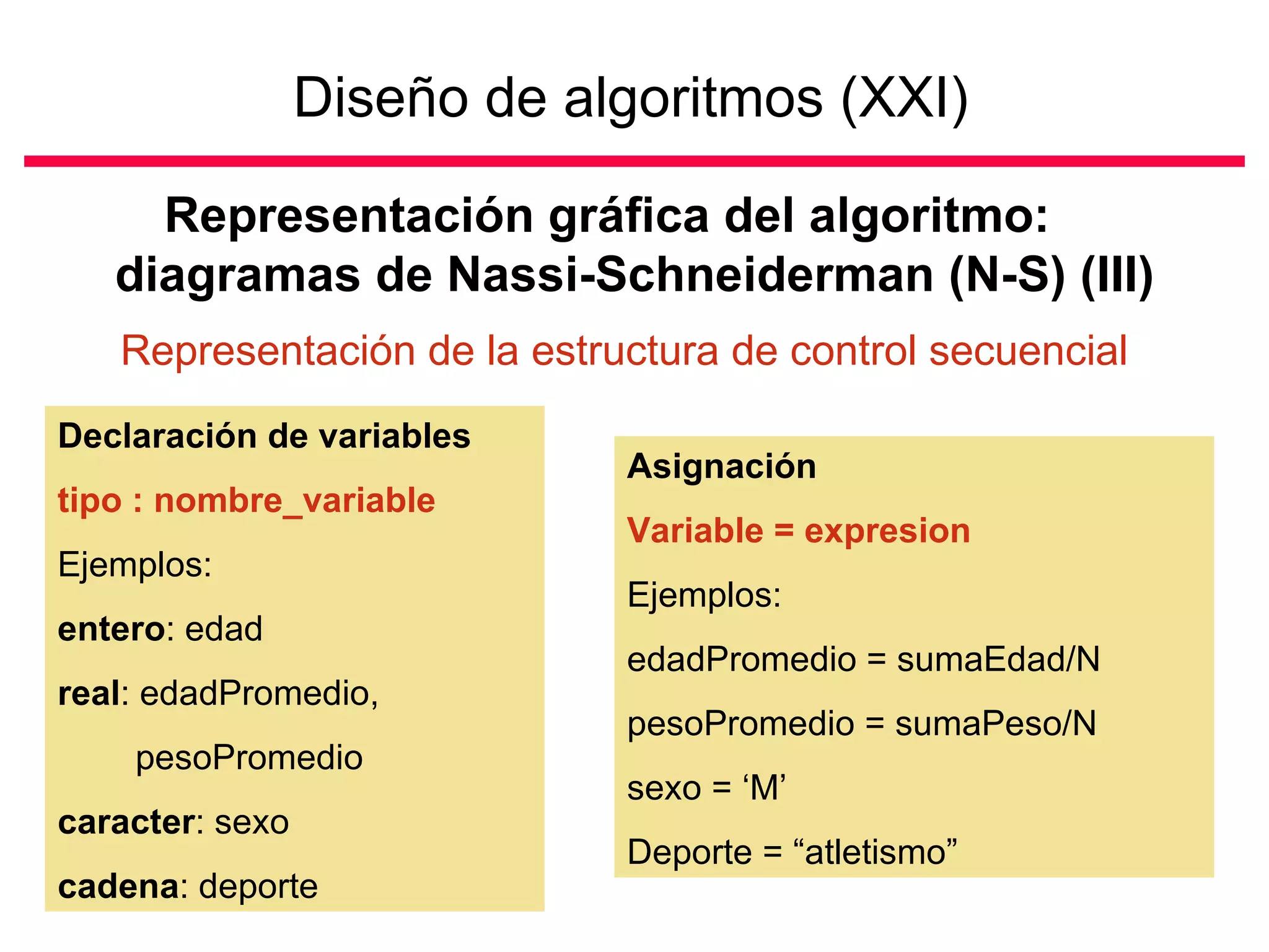 Diseño de algoritmos (XXI)   Representación gráfica del algoritmo:  diagramas de Nassi-Schneiderman (N-S) (III) Representación de la estructura de control secuencial Declaración de variables tipo : nombre_variable Ejemplos:  entero : edad real : edadPromedio, pesoPromedio caracter : sexo cadena : deporte Asignación Variable = expresion Ejemplos:  edadPromedio = sumaEdad/N pesoPromedio = sumaPeso/N sexo = ‘M’ Deporte = “atletismo” 