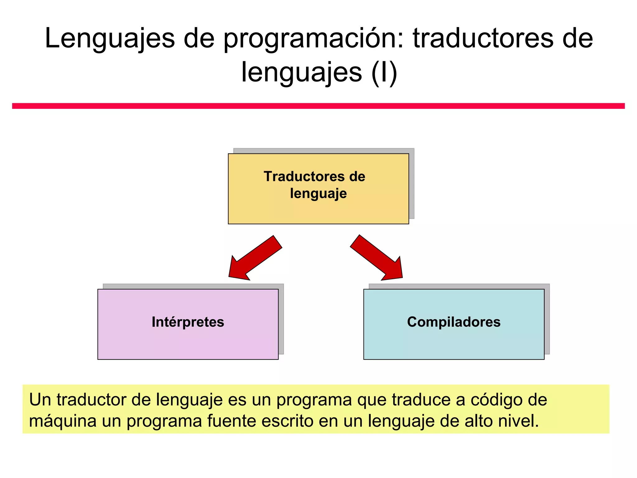 Lenguajes de programación: traductores de lenguajes (I) Un traductor de lenguaje es un programa que traduce a código de máquina un programa fuente escrito en un lenguaje de alto nivel. Traductores de  lenguaje Intérpretes Compiladores 