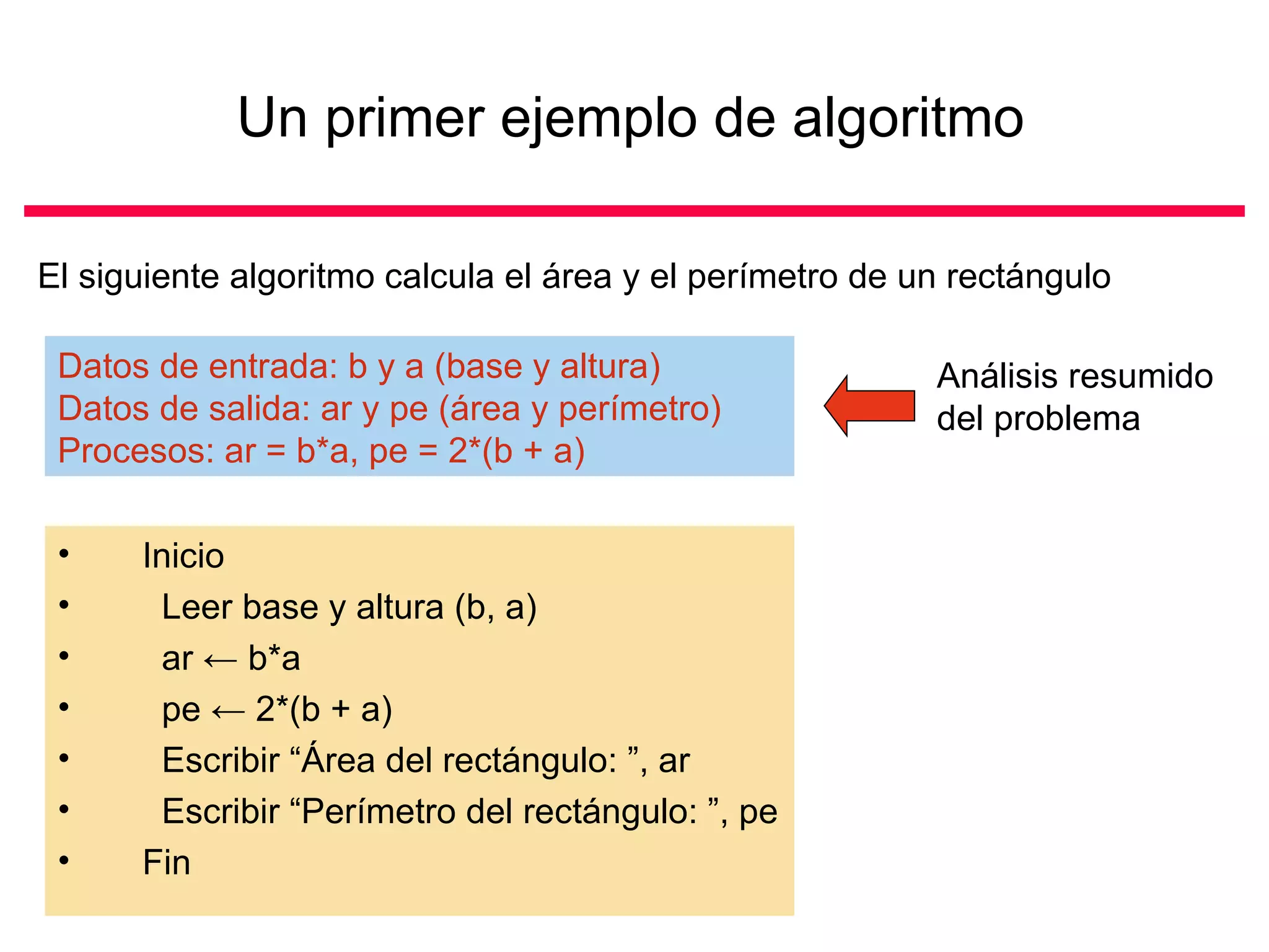 Un primer ejemplo de algoritmo   Inicio Leer base y altura (b, a) ar  ←  b*a pe  ←  2*(b + a)  Escribir “Área del rectángulo: ”, ar Escribir “Perímetro del rectángulo: ”, pe Fin  El siguiente algoritmo calcula el área y el perímetro de un rectángulo Datos de entrada: b y a (base y altura) Datos de salida: ar y pe (área y perímetro) Procesos: ar = b*a, pe = 2*(b + a) Análisis resumido del problema 