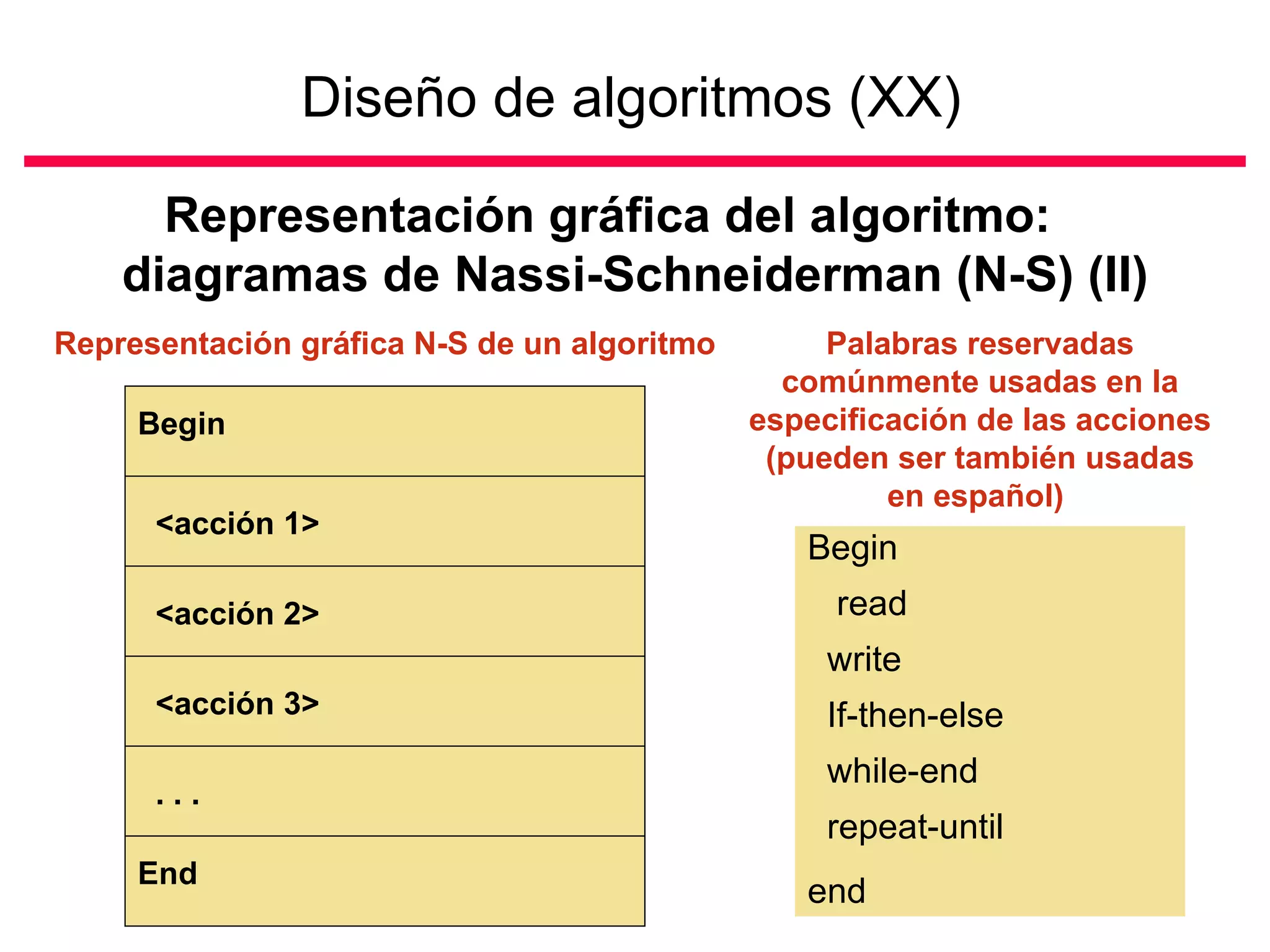 Diseño de algoritmos (XX)   Representación gráfica del algoritmo:  diagramas de Nassi-Schneiderman (N-S) (II) Begin  End  <acción 1> <acción 2> <acción 3> . . . Begin read write If-then-else while-end repeat-until  end  Representación gráfica N-S de un algoritmo Palabras reservadas comúnmente usadas en la especificación de las acciones (pueden ser también usadas en español)  