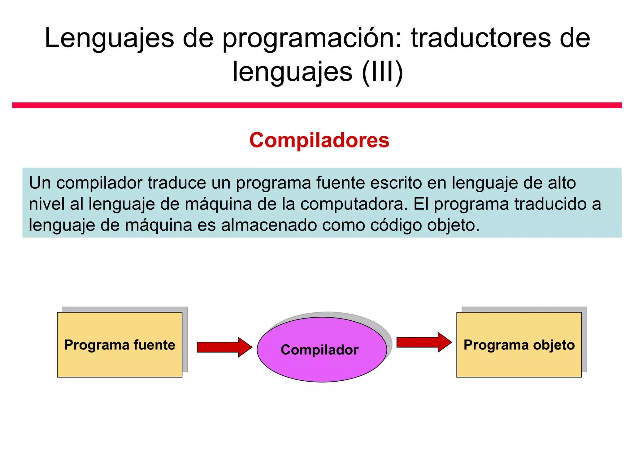 Lenguajes de programación: traductores de lenguajes (III) Compiladores Un compilador traduce un programa fuente escrito en lenguaje de alto nivel al lenguaje de máquina de la computadora. El programa traducido a lenguaje de máquina es almacenado como código objeto.  Programa fuente Compilador Programa objeto 