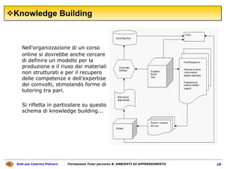 Knowledge Building Nell'organizzazione di un corso online si dovrebbe anche cercare di definire un modello per la produzione e il riuso dei materiali non strutturati e per il recupero delle competenze e dell'expertise dei coinvolti, stimolando forme di tutoring tra pari.  Si rifletta in particolare su questo schema di knowledge building... 