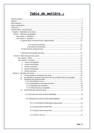 Page | 1
Table de matière ;
Table de matières……………………………………………………………………………………………………………………………………………………. 1
Dédicace…………………………………………………………………………………………………………………………………………………………………… 3
Remerciements………………………………………………………………………………………………………………………………………………………… 4
Sigles et abréviations……………………………………………………………………………………………………………………………………………….. 5
Introduction……………………………………………………………………………………………………………………………………………………………....6
Première Partie : cadre théorique……………………………………………………………………………………………………………………………. .8
Chapitre 1 : Généralités sur les stocks ………………………………………………………………………………………………………………… .9
Section 1 : Définitions et typologies ………………………………………………………………………………………………………………… .9
Sous-section 1 : Définitions ……………………………………………………………………………………………………………………… .9
Sous-section 2 : Typologie ……………………………………………………………………………………………………………………… 12
A. Type de stocks en fonction de leur usage industriel………………………………………………………………… 12
1) Les stocks de production...................................................................................................................12.
2) Les stocks hors production ……………………………………………………………………………………… 12
B. Type de stocks suivant leurs flux ……………………………………………………………………………………………..12
C. Distinction fonctionnelle des stocks……………………………………………………………………………………………13
Section 2 : Rôles et fonctions des stocks………………………………………………………………………………………………………….14
Sous-section 1 : Rôles……………………………………………………………………………………………………………………………14
Sous-section 2 : Fonctions……………………………………………………………………………………………………………………15
a. fonction de régulation…………………………………………………………………………………………………………15
b. fonction économique…………………………………………………………………………………………………………..15
c. fonction de sécurité………………………………………………………………………………………………………………15
d. fonction d'anticipation………………………………………………………………………………………………………….15
e. fonction technique ……………………………………………………………………………………………………………….15
Section 3 : L'évaluation des stocks………………………………………………………………………………………………………………………16
A- Principe général sur l’évaluation des stocks…………………………………………………………………………16
B- les méthodes de l’évaluation des stocks selon les principes et les lois comptables……………..17
C- L’évaluation des stocks en entrée………………………………………………………………………………………….17
C-1 Le coût d’entrée en stock……………………………………………………………………………………………..17
C-2 La comptabilisation des entrées de stocks…………………………………………………………………...18
C-2-1 Présentation des méthodes…………………………………………………………………………………….18
C-2-2 Schéma d’écritures comptables………………………………………………………………………………19
D- la valorisation des sorties de stocks ……………………………………………………………………………………….22
D-1 Valorisation des stocks de biens identifiables………………………………………………………………22
D-2 Valorisation des stocks de biens interchangeables……………………………………………………..22
D-2-1 Le Coût Moyen Pondéré après chaque entrée………………………………………………23
D-2-2 Premier Entré, Premier Sorti………………………………………………………………………….23
D-2-3 Dernier Entré, Premier sorti…………………………………………………………………………..23
D-2-4 Next In, First out…………………………………………………………………………………………...23
 