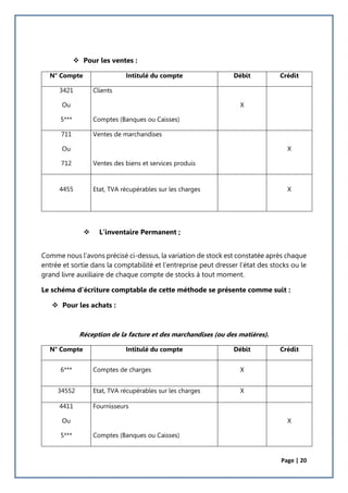 Page | 20
 Pour les ventes :
N° Compte Intitulé du compte Débit Crédit
3421
Ou
5***
Clients
Comptes (Banques ou Caisses)
X
711
Ou
712
Ventes de marchandises
Ventes des biens et services produis
X
4455 Etat, TVA récupérables sur les charges X
 L’inventaire Permanent ;
Comme nous l’avons précisé ci-dessus, la variation de stock est constatée après chaque
entrée et sortie dans la comptabilité et l’entreprise peut dresser l’état des stocks ou le
grand livre auxiliaire de chaque compte de stocks à tout moment.
Le schéma d’écriture comptable de cette méthode se présente comme suit :
 Pour les achats :
Réception de la facture et des marchandises (ou des matières).
N° Compte Intitulé du compte Débit Crédit
6*** Comptes de charges X
34552 Etat, TVA récupérables sur les charges X
4411
Ou
5***
Fournisseurs
Comptes (Banques ou Caisses)
X
 