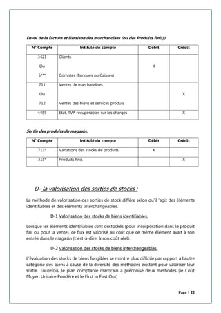 Page | 22
Envoi de la facture et livraison des marchandises (ou des Produits finis)).
N° Compte Intitulé du compte Débit Crédit
3421
Ou
5***
Clients
Comptes (Banques ou Caisses)
X
711
Ou
712
Ventes de marchandises
Ventes des biens et services produis
X
4455 Etat, TVA récupérables sur les charges X
Sortie des produits du magasin.
N° Compte Intitulé du compte Débit Crédit
713* Variations des stocks de produits. X
315* Produits finis X
D- la valorisation des sorties de stocks :
La méthode de valorisation des sorties de stock diffère selon qu’il ‘agit des éléments
identifiables et des éléments interchangeables.
D-1 Valorisation des stocks de biens identifiables.
Lorsque les éléments identifiables sont déstockés (pour incorporation dans le produit
fini ou pour la vente), ce flux est valorisé au coût que ce même élément avait à son
entrée dans le magasin (c'est-à-dire, à son coût réel).
D-2 Valorisation des stocks de biens interchangeables.
L’évaluation des stocks de biens fongibles se montre plus difficile par rapport à l’autre
catégorie des biens à cause de la diversité des méthodes existant pour valoriser leur
sortie. Toutefois, le plan comptable marocain a préconisé deux méthodes (le Coût
Moyen Unitaire Pondéré et le First In First Out)
 