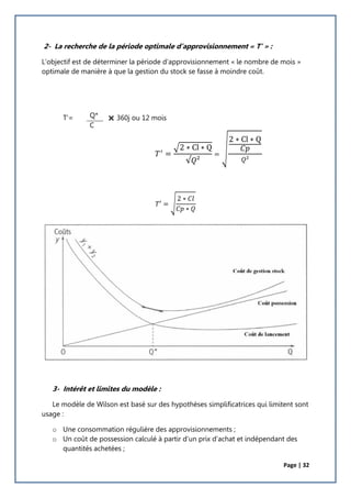 Page | 32
2- La recherche de la période optimale d’approvisionnement « T’ » :
L’objectif est de déterminer la période d’approvisionnement « le nombre de mois »
optimale de manière à que la gestion du stock se fasse à moindre coût.
T’=  360j ou 12 mois
𝑇′
=
√2 ∗ Cl ∗ Q
√𝑄²
=
√
2 ∗ Cl ∗ Q
𝐶𝑝
𝑄²
𝑇′ = √
2 ∗ 𝐶𝑙
𝐶𝑝 ∗ 𝑄
3- Intérêt et limites du modèle :
Le modèle de Wilson est basé sur des hypothèses simplificatrices qui limitent sont
usage :
o Une consommation régulière des approvisionnements ;
o Un coût de possession calculé à partir d’un prix d’achat et indépendant des
quantités achetées ;
Q*
C
 