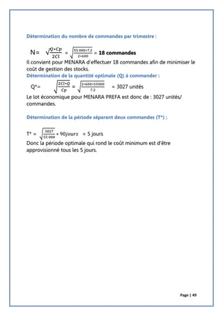 Page | 49
Détermination du nombre de commandes par trimestre :
N= √
𝑄∗𝐶𝑝
2𝐶𝑙
=
55 000∗7.2
2∗600
= 18 commandes
Il convient pour MENARA d’effectuer 18 commandes afin de minimiser le
coût de gestion des stocks.
Détermination de la quantité optimale (Q) à commander :
Q*=
2𝐶𝑙∗𝑄
𝐶𝑝
=
2∗600∗55000
7.2
= 3027 unités
Le lot économique pour MENARA PREFA est donc de : 3027 unités/
commandes.
Détermination de la période séparant deux commandes (T*) ;
T* =
3027
55 000
∗ 90𝑗𝑜𝑢𝑟𝑠 = 5 jours
Donc la période optimale qui rond le coût minimum est d’être
approvisionné tous les 5 jours.
 