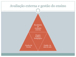 Avaliação externa e gestão do ensino




                     Resultados
                         da
                      avaliação
                       externa


                       Projeto
                      Político
                     Pedagógico



         Gestão da                 Gestão da
          Escola                  sala de aula
 