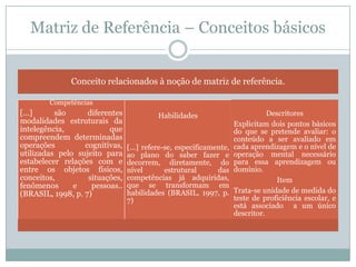 Matriz de Referência – Conceitos básicos


              Conceito relacionados à noção de matriz de referência.

        Competências
[...]     são      diferentes             Habilidades                          Descritores
modalidades estruturais da                                          Explicitam dois pontos básicos
intelegência,            que                                        do que se pretende avaliar: o
compreendem determinadas                                            conteúdo a ser avaliado em
operações         cognitivas,   [...] refere-se, especificamente,   cada aprendizagem e o nível de
utilizadas pelo sujeito para    ao plano do saber fazer e           operação mental necessário
estabelecer relações com e      decorrem, diretamente, do           para essa aprendizagem ou
entre os objetos físicos,       nível        estrutural      das    domínio.
conceitos,         situações,   competências já adquiridas,                       Item
fenômenos      e    pessoas..   que se transformam em
(BRASIL, 1998, p. 7)            habilidades (BRASIL, 1997, p.       Trata-se unidade de medida do
                                7)                                  teste de proficiência escolar, e
                                                                    está associado a um único
                                                                    descritor.
 
