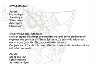2/Médiathèque :
Accueil
Photothèque
Sonothèque
Vidéothèque
Cyberspace
Espace vert
3/ludothèque (joujouthèque):
C’est un espace d’échange de rencontre culturel entre génération (il
regroupe des gents de différant âge, sexe..) a partir du médiateur
qu’est le jeu (jeux de rôle, jeux mnémotechnique…).
Ces jeux vont être abrités dans différents salles selon la nature et les
individus concernés.
Accueil
Salles des jeux
Café littéraire
Activités intégré
 
