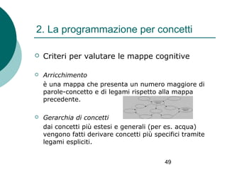 2. La programmazione per concetti


Criteri per valutare le mappe cognitive



Arricchimento
è una mappa che presenta un numero maggiore di
parole-concetto e di legami rispetto alla mappa
precedente.



Gerarchia di concetti
dai concetti più estesi e generali (per es. acqua)
vengono fatti derivare concetti più specifici tramite
legami espliciti.
49

 