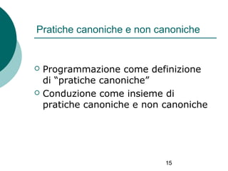 Pratiche canoniche e non canoniche





Programmazione come definizione
di “pratiche canoniche”
Conduzione come insieme di
pratiche canoniche e non canoniche

15

 