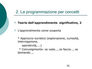 2. La programmazione per concetti


Teorie dell’apprendimento significativo, 2



L’apprendimento come scoperta
* Approccio euristico (esplorazione, curiosità,
interrogazione,
operatività,….)
* Coinvolgimento: se vedo…, se faccio…, se
domando…,

33

 