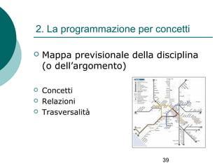 2. La programmazione per concetti


Mappa previsionale della disciplina
(o dell’argomento)



Concetti
Relazioni
Trasversalità




39

 