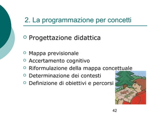 2. La programmazione per concetti


Progettazione didattica



Mappa previsionale
Accertamento cognitivo
Riformulazione della mappa concettuale
Determinazione dei contesti
Definizione di obiettivi e percorsi






42

 